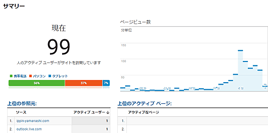 さくらんぼ狩り　予約